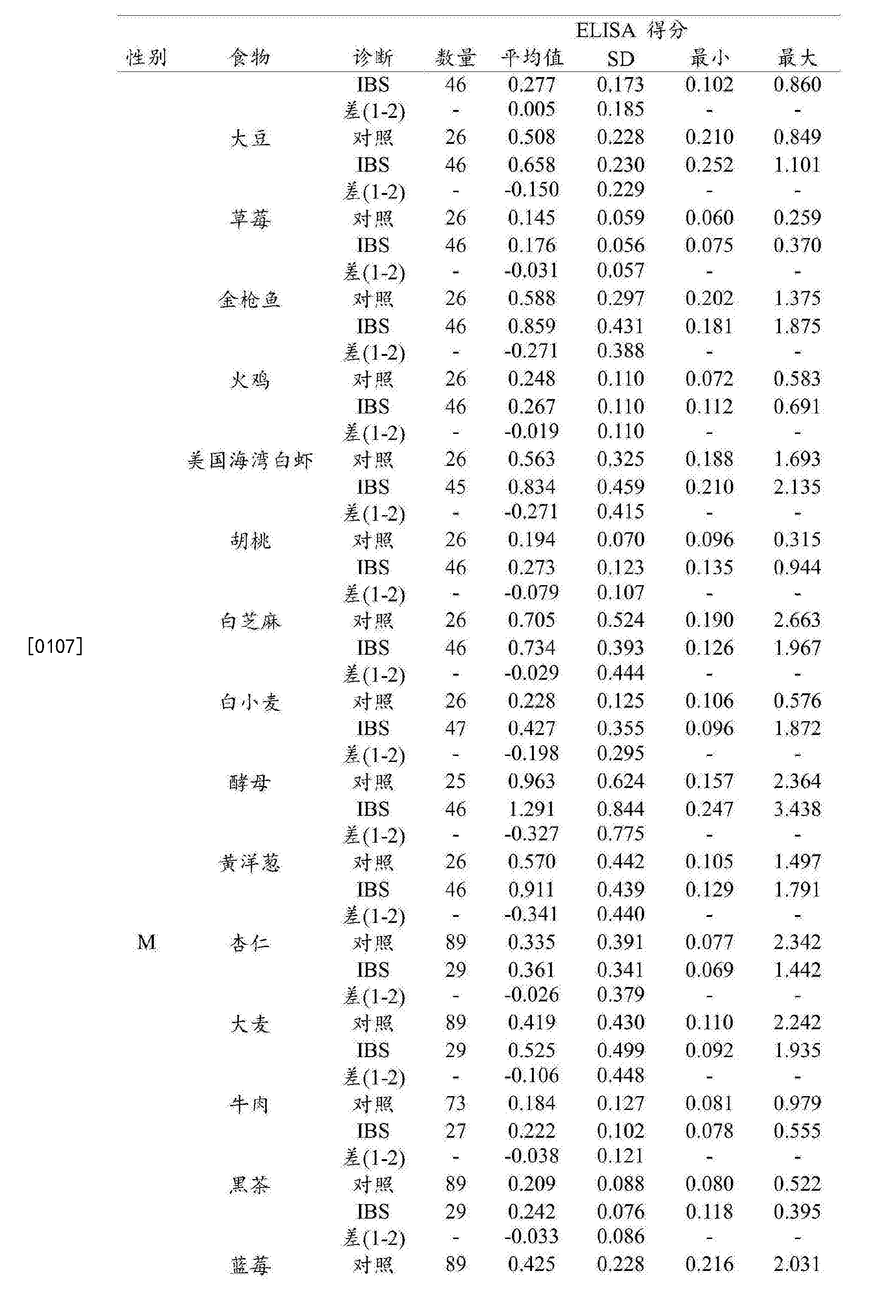 二十四种阴性外貌形状和特征男二十四种阴性外貌形状探讨