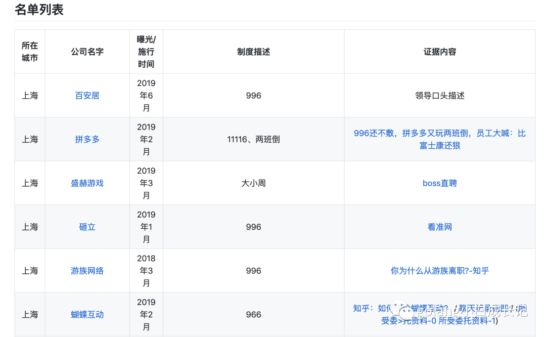 996ICU网站进入方法996ICU网站进入方法-第2张图片