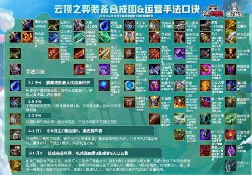 lol云顶之奕装备合成表lol云顶之奕装备合成表详解