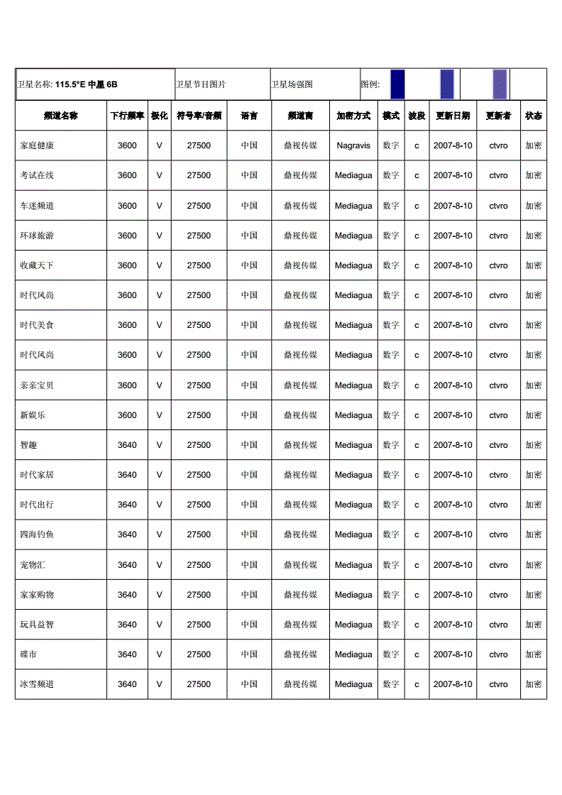 中星6B卫星节目参数详解