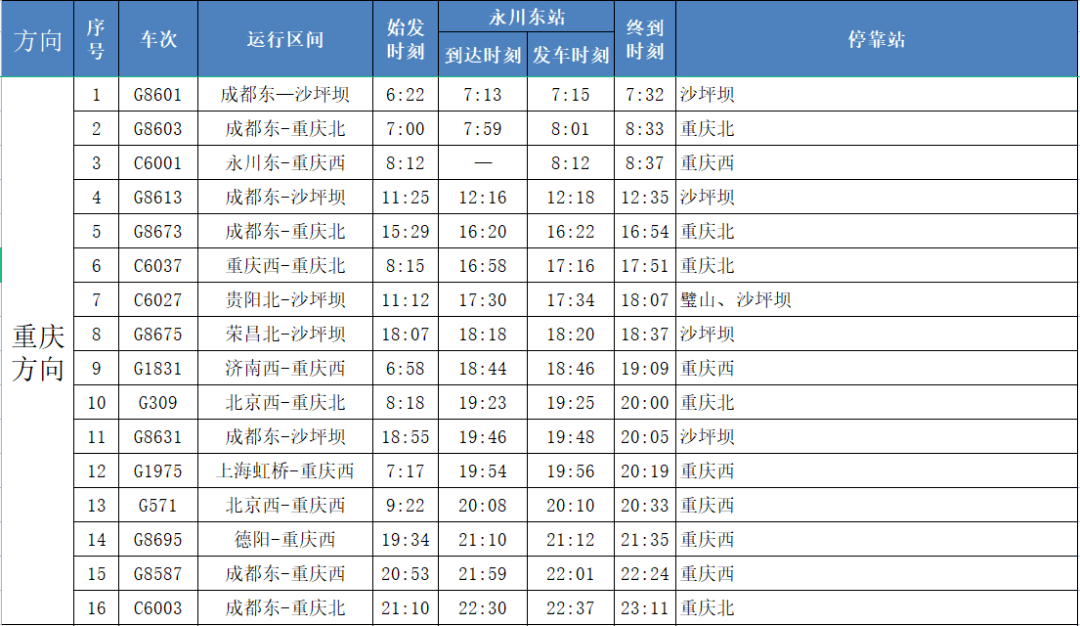 菜园坝汽车站时刻表查询菜园坝汽车站时刻表-第2张图片