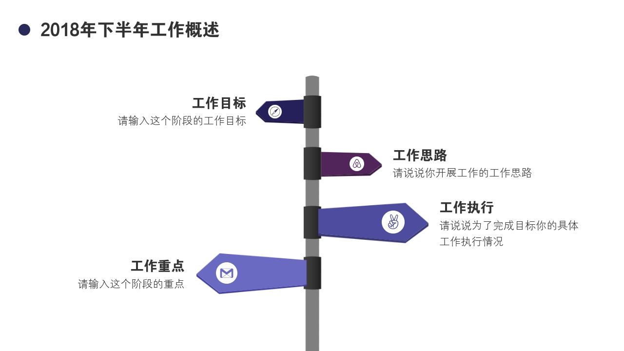 欧美一级、二级、三级评定概述