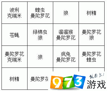 仙境传说符文怎么获得仙境传说符文获取攻略-第2张图片