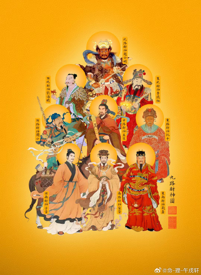 2019财神方位分析-第1张图片