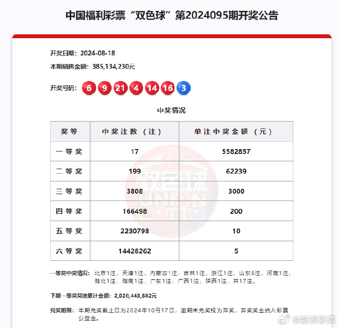 双色球今天开奖结果公布直播现场双色球今天开奖结果公布