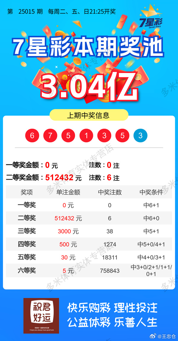 七星彩开奖直播现场直播七星彩开奖直播，彩市新篇章