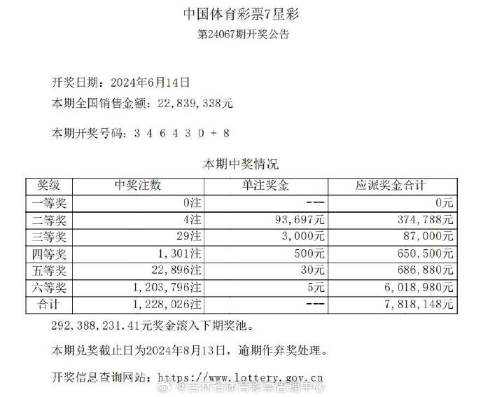 七星彩历史开奖记录七星彩历史开奖记录-第2张图片