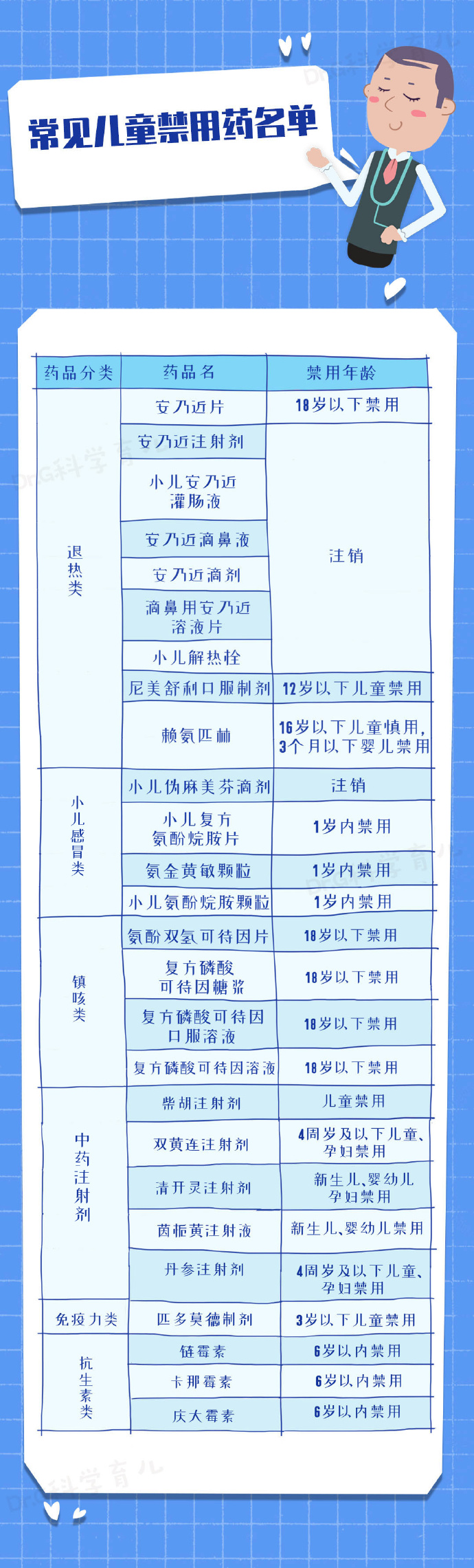退伍召回年龄范围