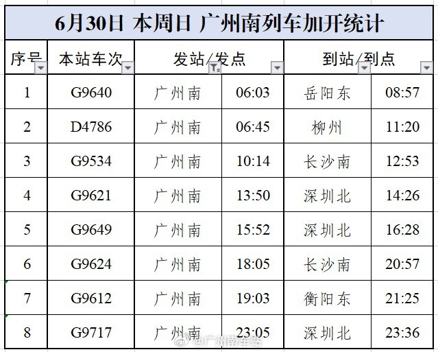 动车组时刻表解析-第3张图片