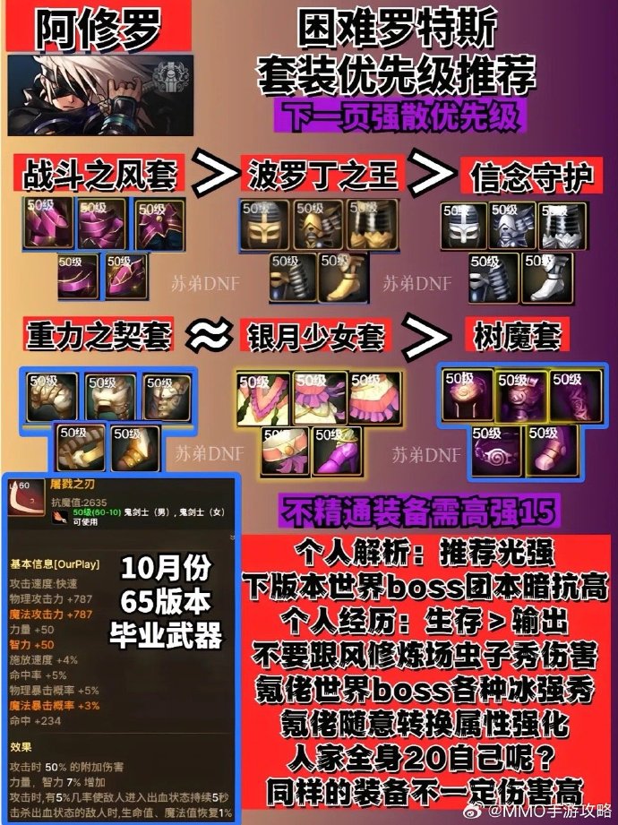 DNF阿修罗PK加点攻略-第2张图片