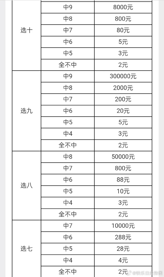 快乐8今晚开奖结果查询双色球快乐8今晚双色球开奖结果查询-第3张图片