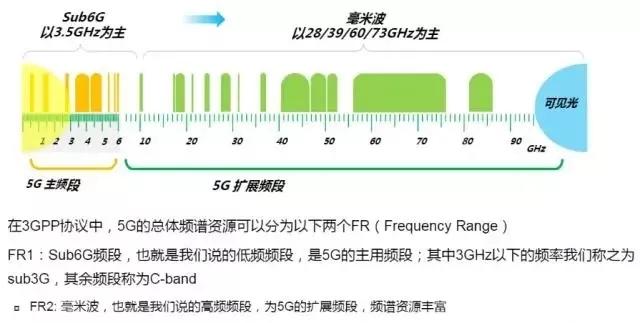 欧洲5G频段N78，引领未来通信新篇章-第2张图片