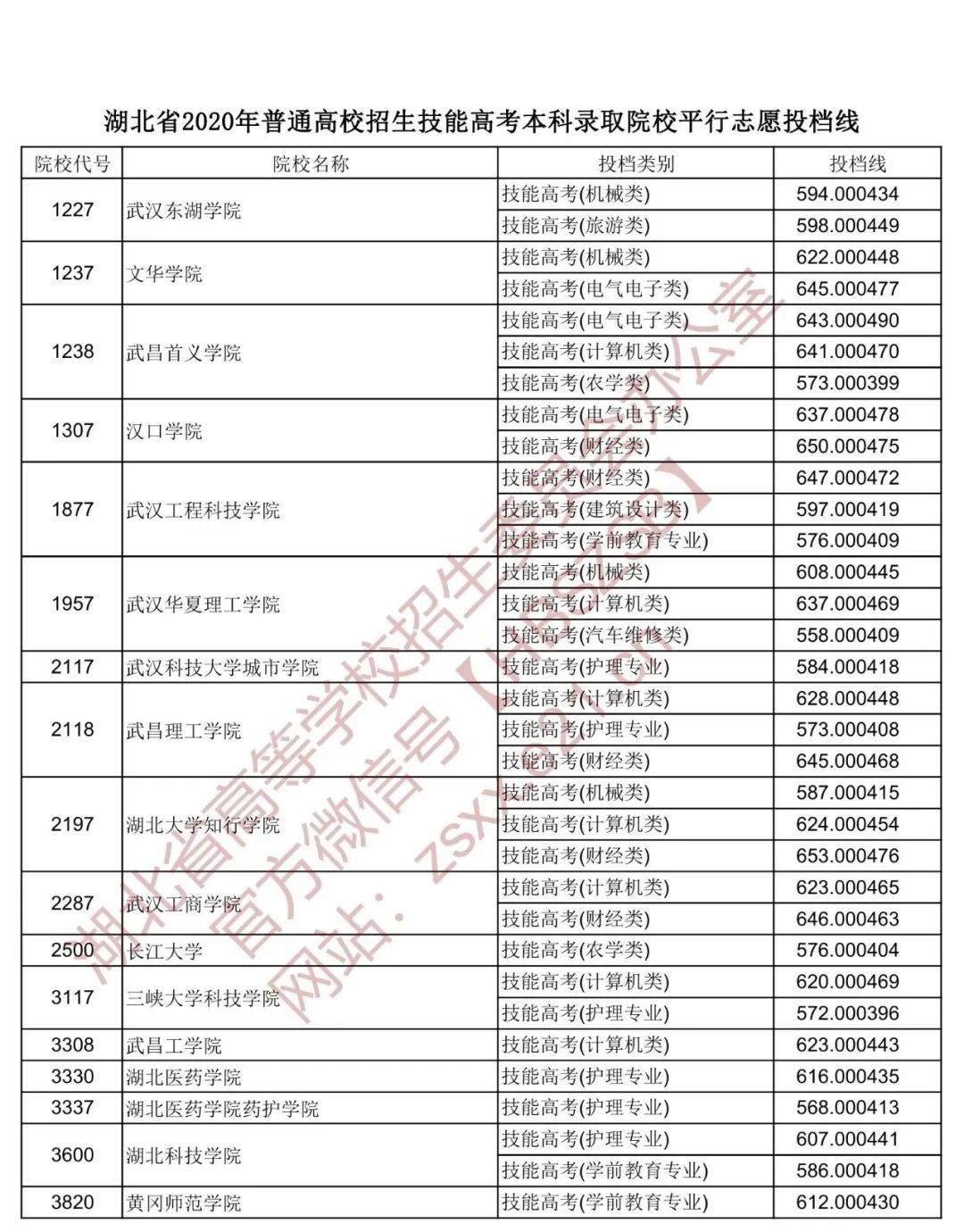 2013职高高考分数线2013职高高考分数线解析