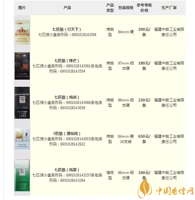 七匹狼官方网站专卖店七匹狼官方网站介绍-第2张图片
