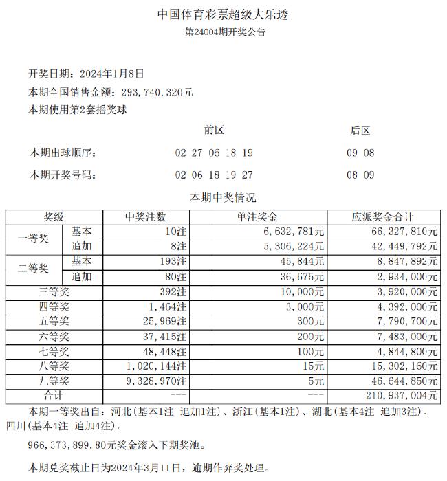 2024年新澳开奖结果2024年新澳开奖结果揭晓，预测与展望