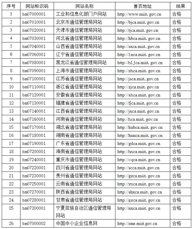 2019香港开奖记录结果回顾-第2张图片