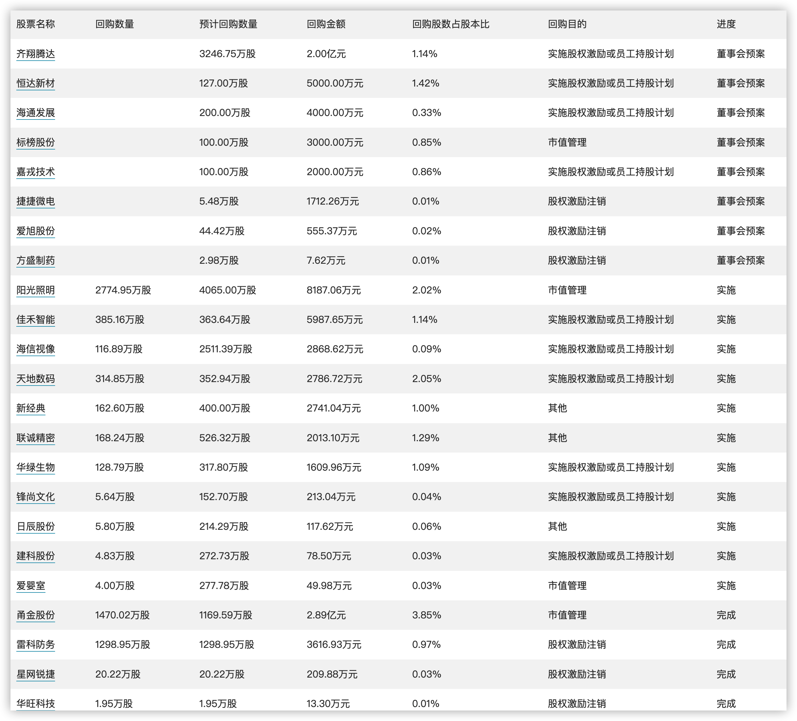 新澳精准资料免费提供510期-第2张图片