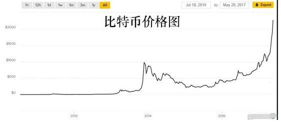 亚洲与欧美之间的BT（比特币）关系-第1张图片