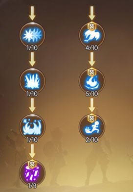 龙之谷魔法师技能加点攻略