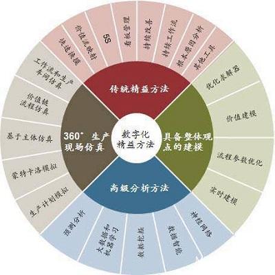 17cmmm探索17CMM，企业精益管理的新篇章-第2张图片