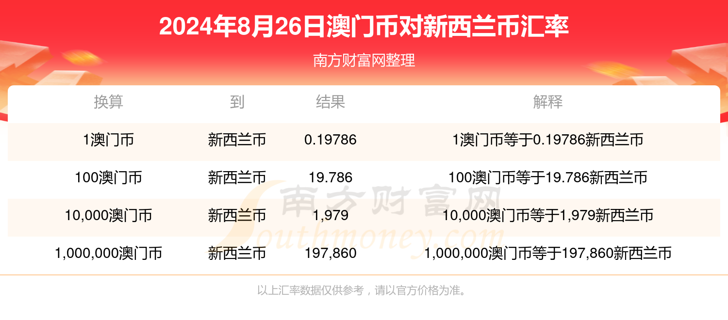 2024年新澳门开奖号码2024年澳门新开奖号码展望