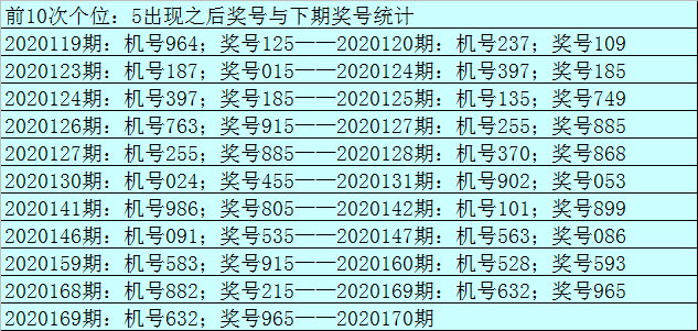 福彩3D开机号试机号10期-第2张图片