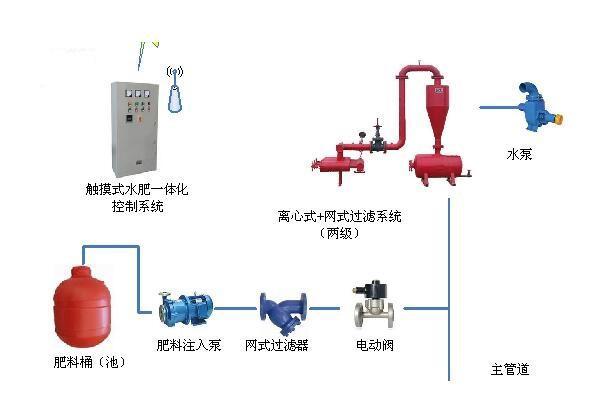 JY灌溉系统JY灌溉系统，高效、智能与可持续的灌溉解决方案