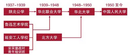 25CARD中国大学高清视频概览