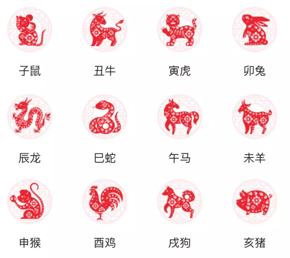 12生肖排列顺序表十二生肖排列顺序表-第2张图片