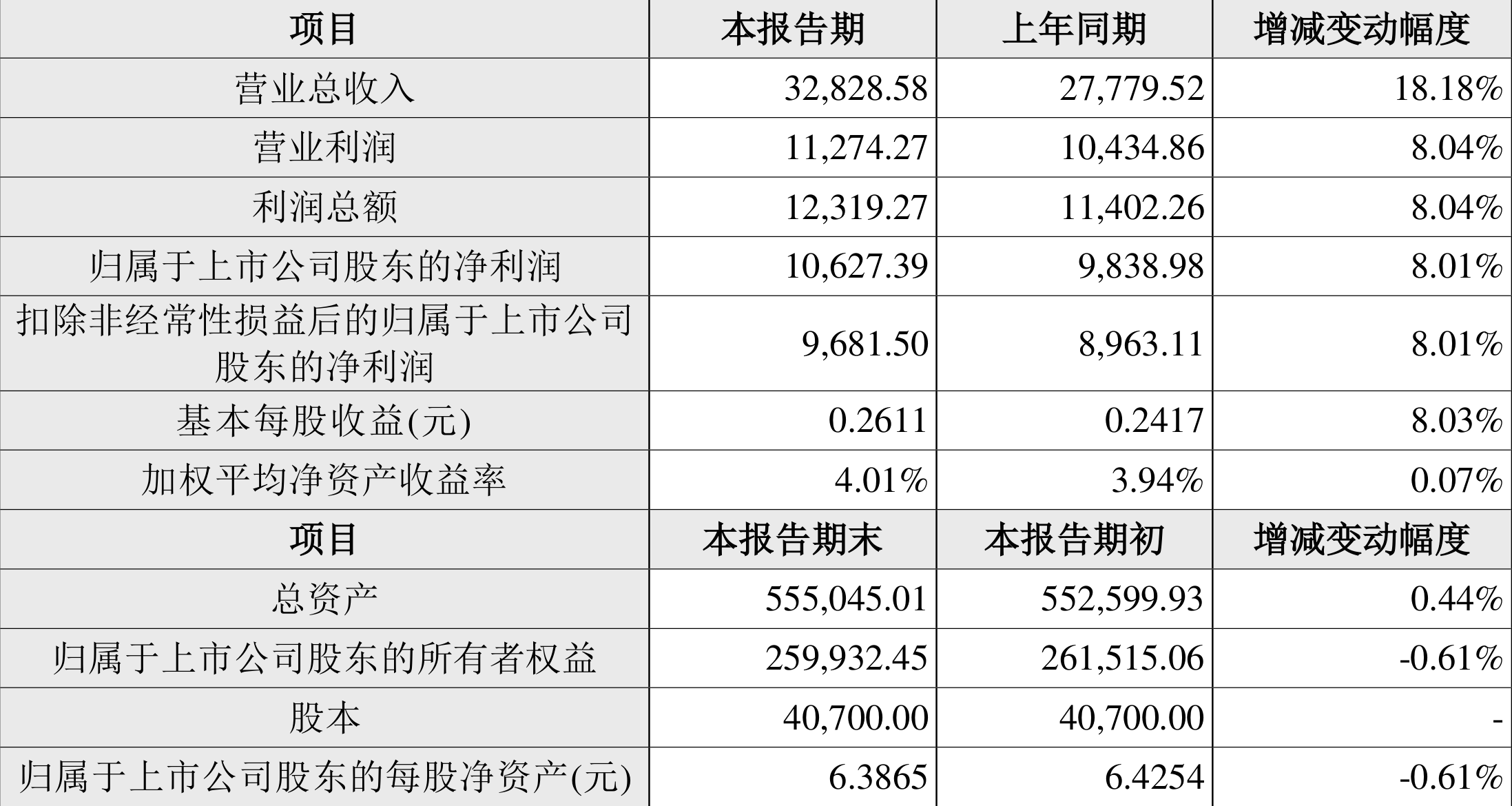 2024新澳免费资料公式大全