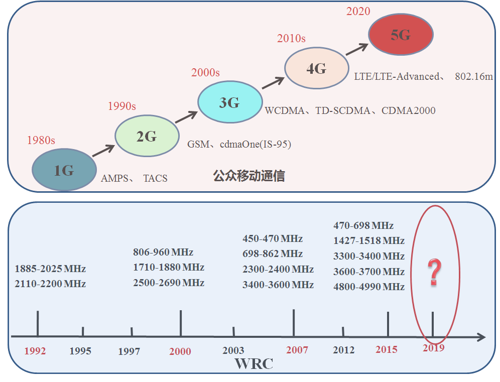 IPX580，引领未来无线通信的新篇章-第3张图片