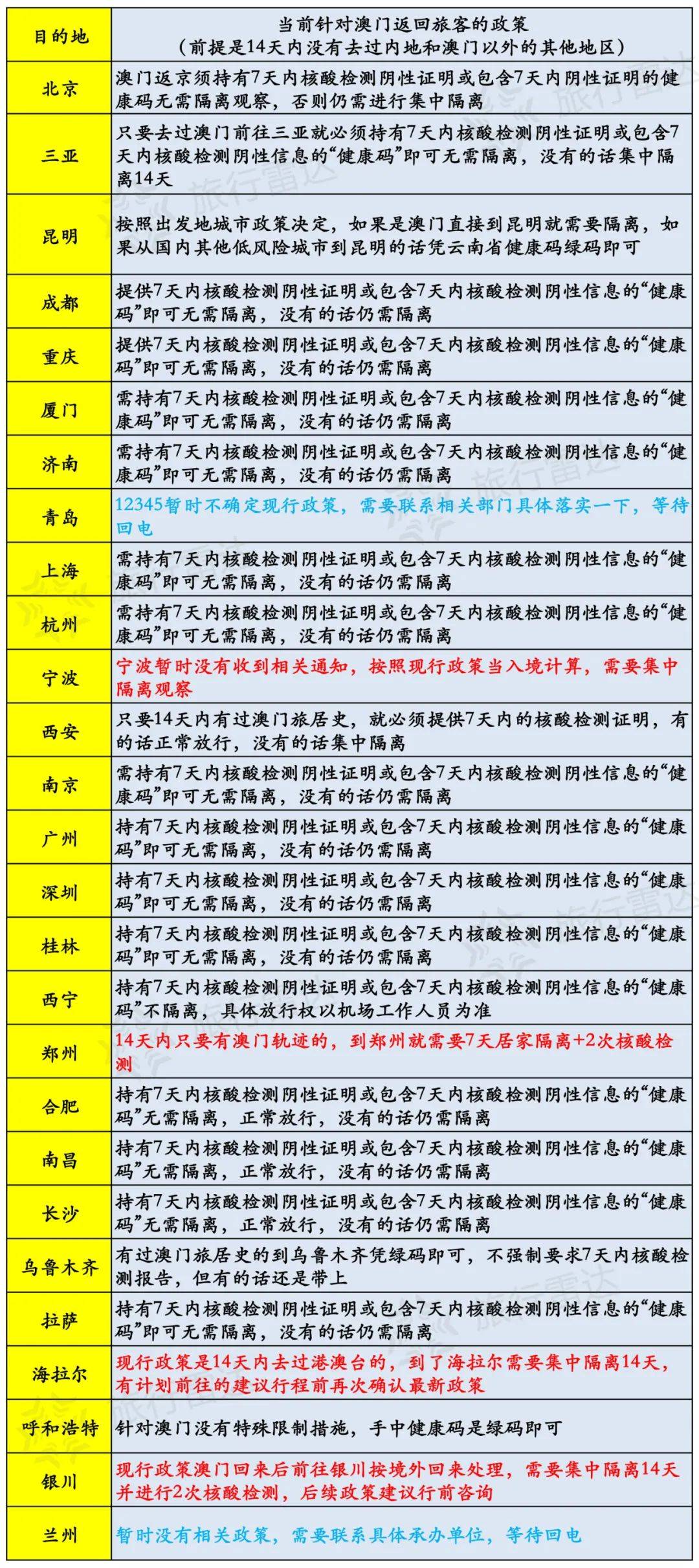 新澳天天开奖资料大全