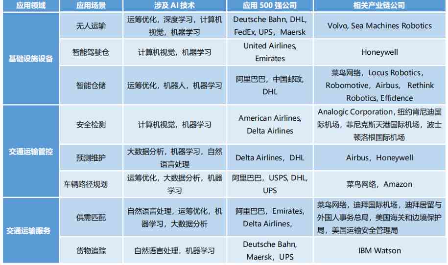 5522F.COM，科技前沿与未来趋势