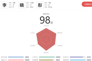 姓名评分网站介绍-第1张图片