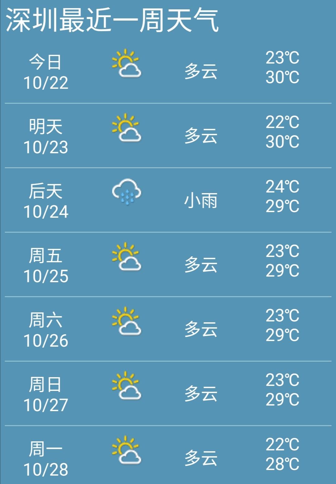 2022年春节天气预报15天查询表2022年春节天气预报15天查询