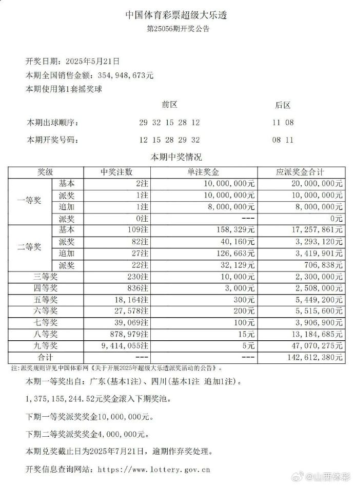 体彩大乐透开奖结果体彩大乐透开奖结果揭晓