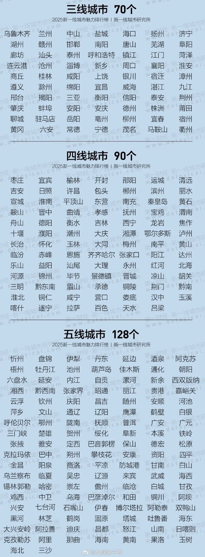 国内精品一线、二线和三线城市的分布与特点-第2张图片