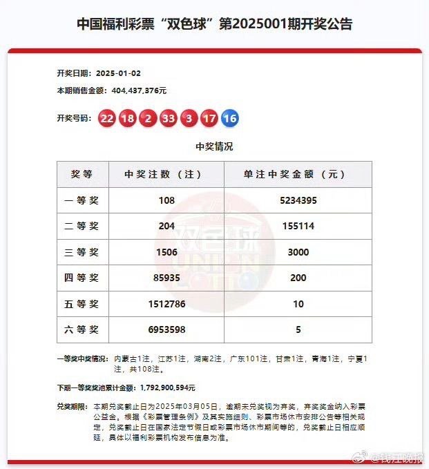双色球2023020开奖结果双色球2023年2月0号开奖结果揭晓