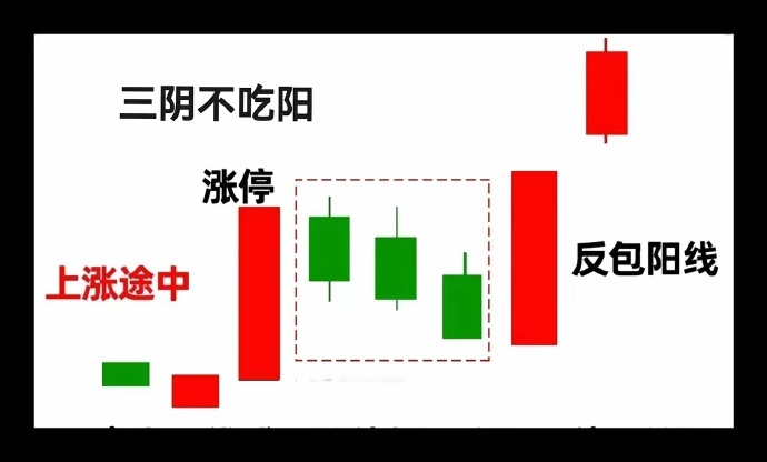 一阳包三阴表示什么什么叫一阳包三阴