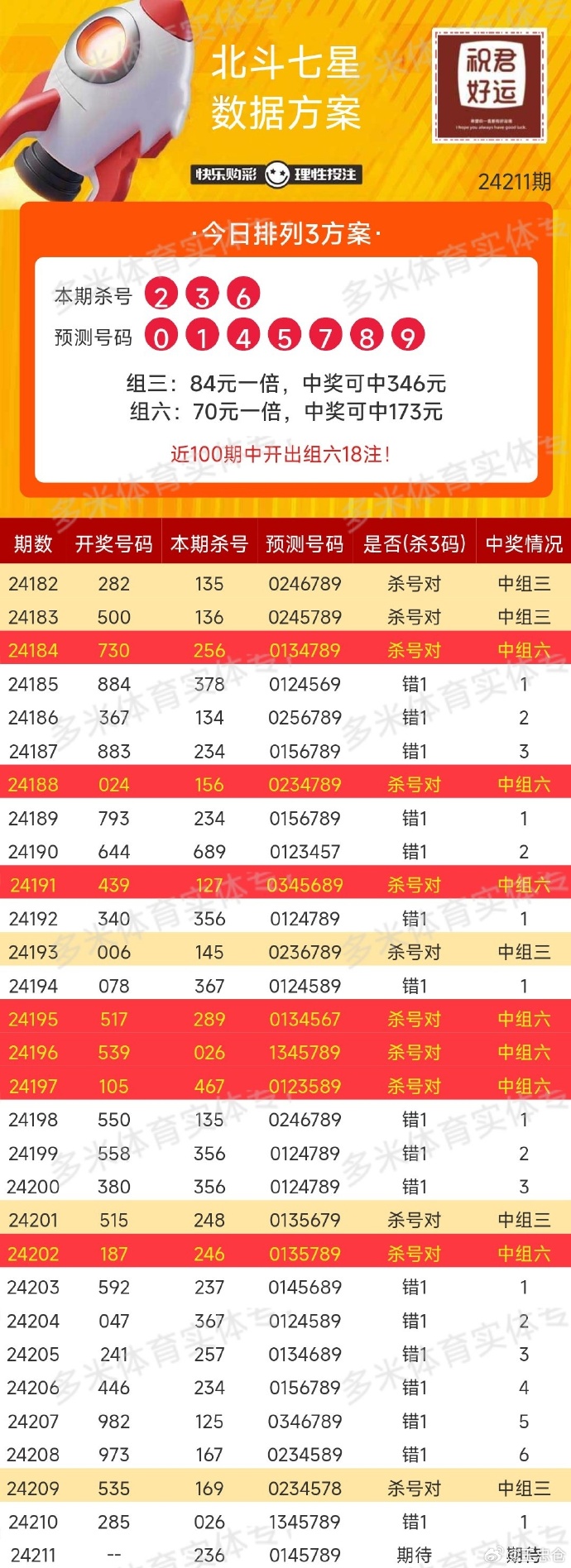 排列五今日开奖号码查询排列五今日开奖号码揭晓
