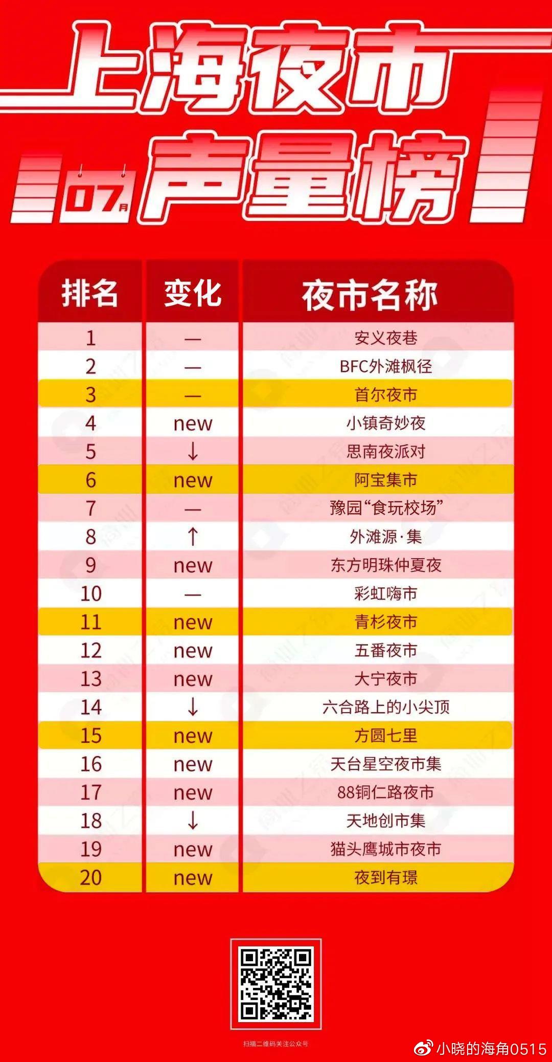 上海11选五开奖上海11选五开奖文章