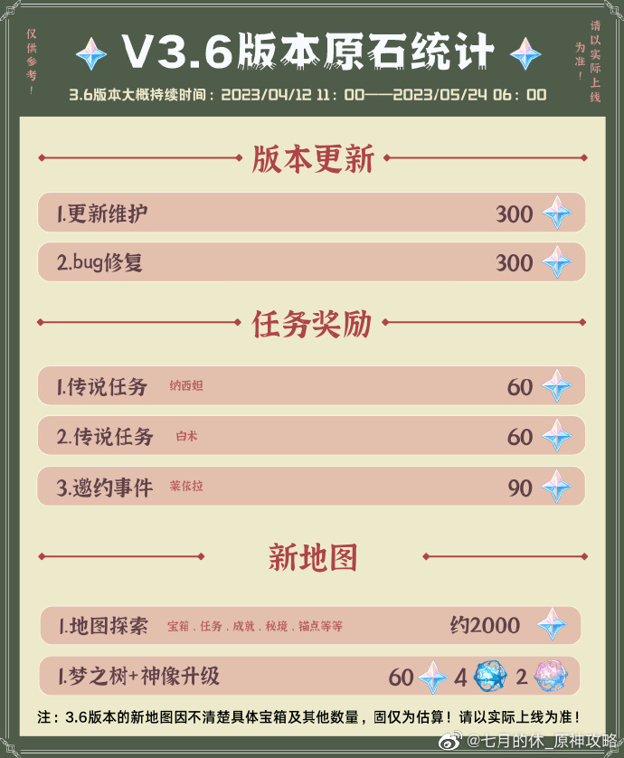 3.6版本什么时候上线关于3.6版本上线时间的信息