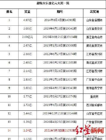 彩民中1.6亿又中3000万彩民465元中1.24亿，奇迹背后的故事-第2张图片