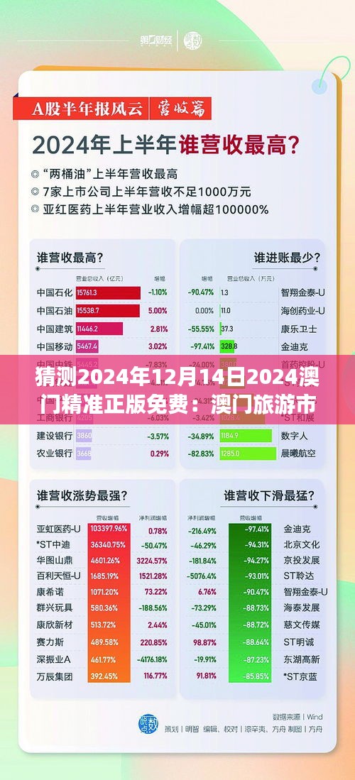 澳门精准资料大全免费版-第2张图片