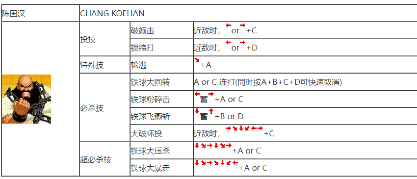 拳皇97人物表拳皇97人物表-第2张图片
