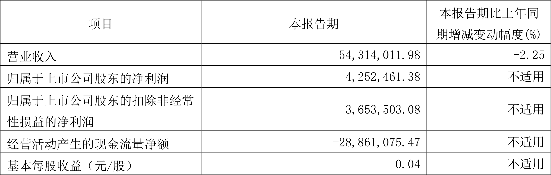 2024新奥历史开奖记录49期2024新奥历史开奖记录49期分析