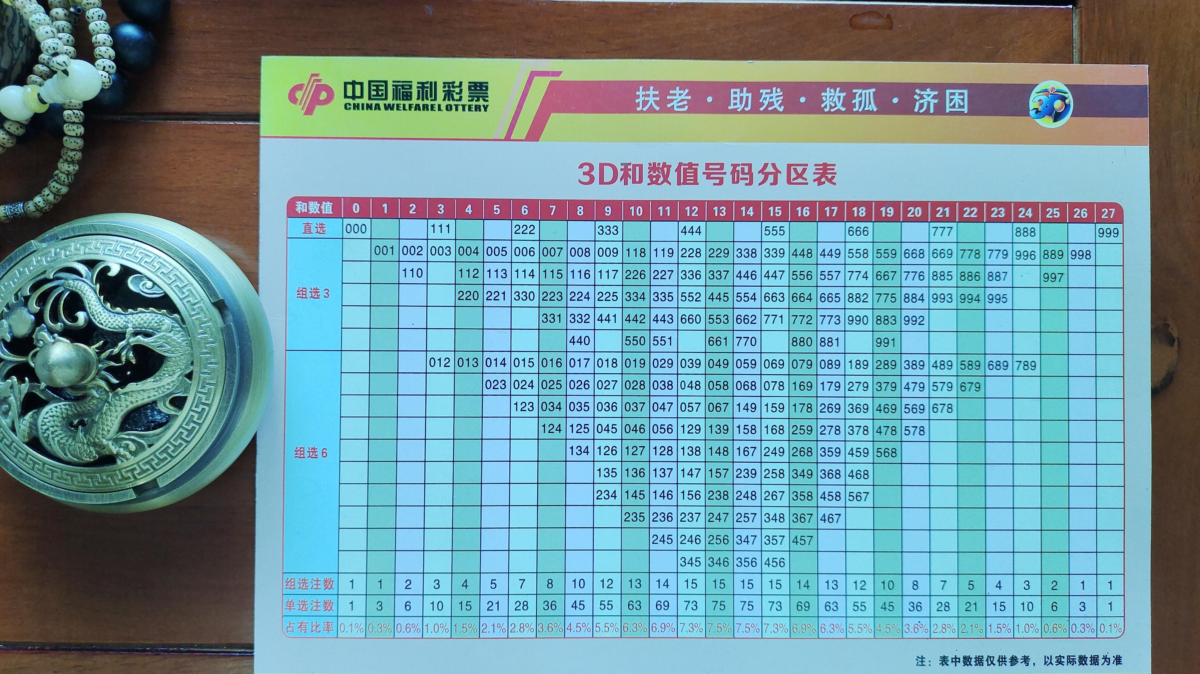 快乐8今晚开奖结果查询双色球3D快乐8今晚双色球开奖结果查询-第2张图片
