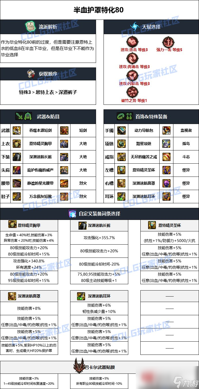 dnf刃影毕业装备DNF刃影毕业装备解析-第2张图片
