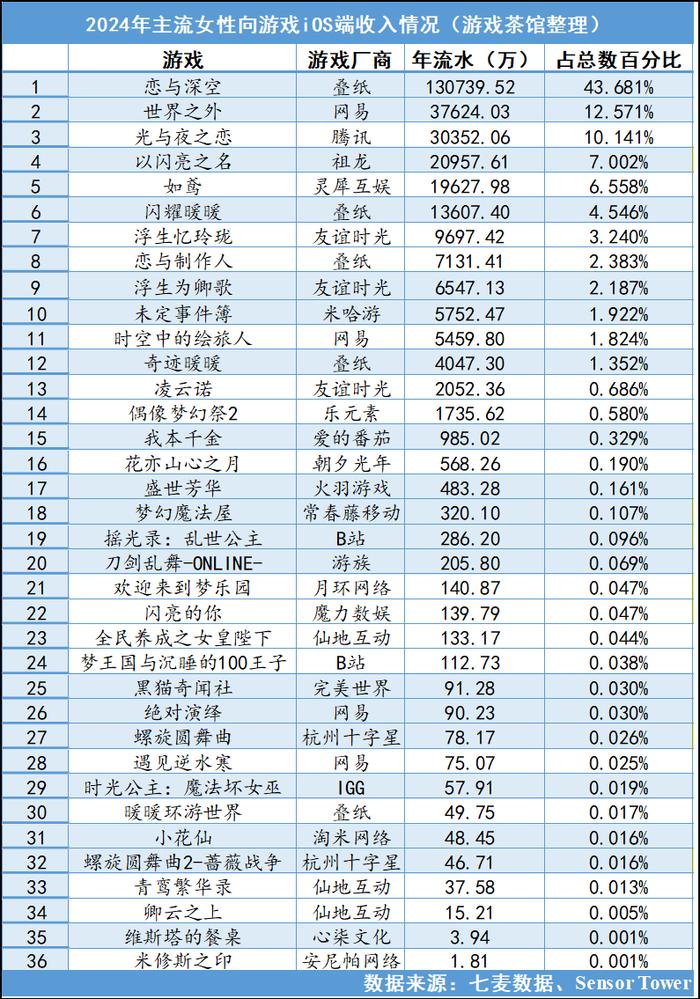 2024年大型网络游戏排行榜2024年大型网络游戏展望-第2张图片