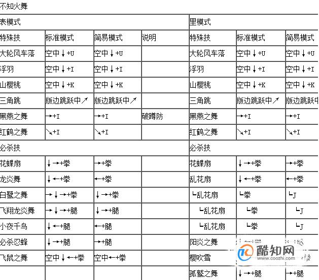 八神出招表 拳皇97八神出招表，技巧与策略-第2张图片